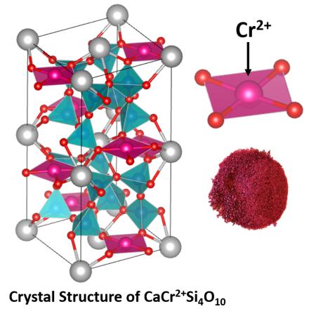Graphic of a Crystal Structure